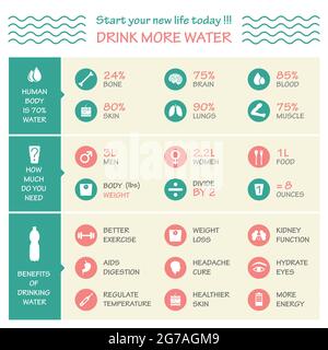 Körper Gesundheit Vektor Infografik Illustration, trinken, Wasser-Symbol, Dehydratation Symptome Stock Vektor