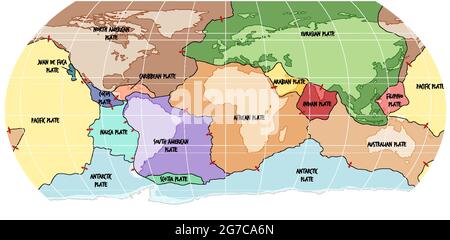 Weltkarte mit Darstellung der Grenzen der tektonischen Platten Stock Vektor