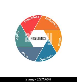 Diagrammkonzept mit Resilience-Text und Schlüsselwörtern. EPS 10 isoliert auf weißem Hintergrund Stock Vektor