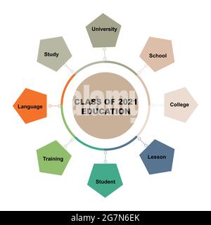 Diagrammkonzept mit Class of 2021 Education Text und Schlüsselwörtern. EPS 10 isoliert auf weißem Hintergrund Stock Vektor