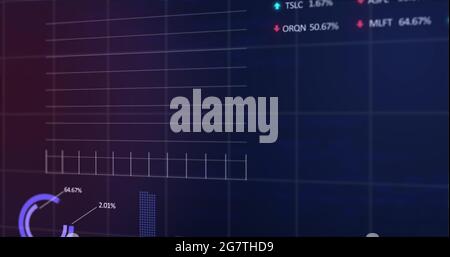 Abbildung der Aktienmarktanzeige mit Börsentickern und Grafiken in 4k Stockfoto