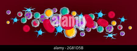 Blutzellen Symbole bunte horizontale Zusammensetzung Lymphozyten Erythrozyten Thrombozyten Neutrophilen Kastanie Hintergrund Banner Header Vektor Stock Vektor