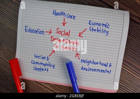 Soziale Determinanten der Gesundheitsmethode schreiben auf ein Buch mit Schlüsselwörtern isoliert auf Holztisch. Diagramm- oder Mechanismuskonzept Stockfoto