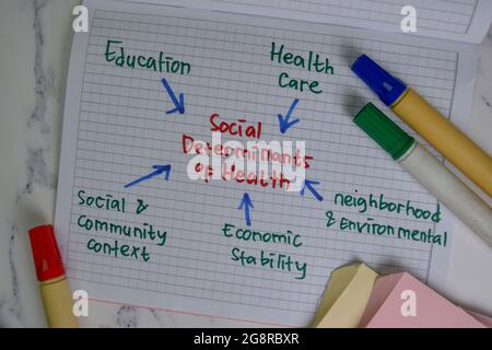 Soziale Determinanten der Gesundheit schreiben auf ein Buch mit Schlüsselwörtern isoliert auf Holztisch. Diagramm- oder Mechanismuskonzept Stockfoto