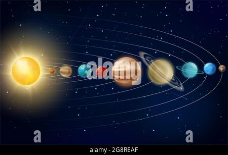 Sonnensystem mit Planeten, Bildung realistisches planetarisches Plakat, Erforschung der Galaxie Stock Vektor