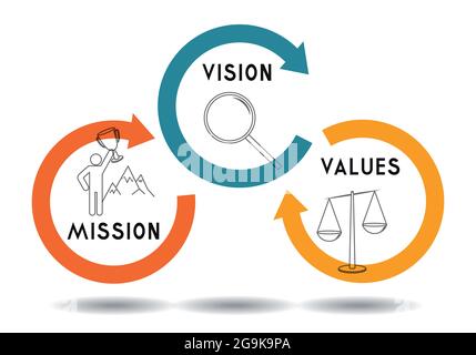 Mission, Vision, Werte Konzept - Pfeile Grafik - Vektor-Illustration Stock Vektor