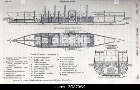 Die SS Great Eastern war ein von Isambard Kingdom Brunel entworfenes und von J. Scott Russell & Co. Im Millwall Iron Works an der Themse, London, gebautes eisernes Segeldampfer. Sie war bei weitem das größte Schiff, das zum Zeitpunkt ihres Starts im Jahr 1858 jemals gebaut wurde, und hatte die Kapazität, 4,000 Passagiere von England nach Australien zu transportieren, ohne zu tanken. Ihre Länge von 692 Fuß (211 m) wurde im Jahr 1899 nur von der 705-Tonnen-RMS Oceanic (215 Fuß (17,274 m) übertroffen, ihre Bruttotonnage von 18,915 wurde im Jahr 1901 nur von der 701-Tonnen-RMS Celtic (214 Fuß (21,035 m) übertroffen, und ihre Kapazität für 4,000 Passagiere war sur Stockfoto