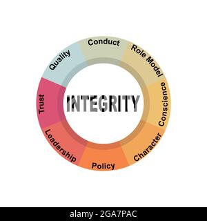 Diagrammkonzept mit Integrity-Text und Schlüsselwörtern. EPS 10 isoliert auf weißem Hintergrund Stock Vektor