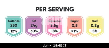Komponierte Etiketten von Nährwertangaben in Tabletten Stock Vektor