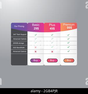 Preisliste für Template Design UX UI. Landing-Page-Website Produkt-Paket Preisbox und Schaltfläche jetzt kaufen. Vektorgrafik. Stock Vektor