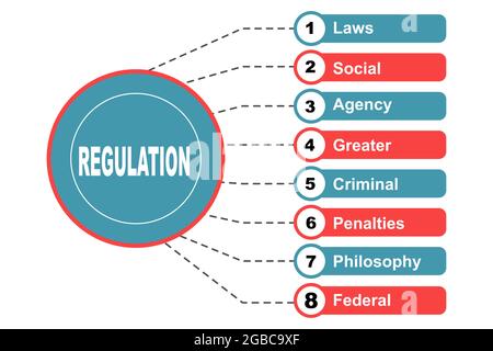 Diagrammkonzept mit Regulation Text und Schlüsselwörtern. EPS 10 isoliert auf weißem Hintergrund Stock Vektor