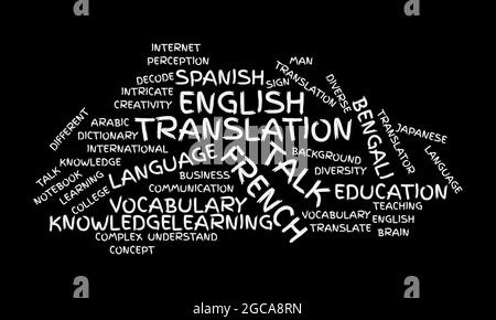Geschäftskonzept, Translation Brush Letter Word Cloud Design Vektorvorlage Stock Vektor