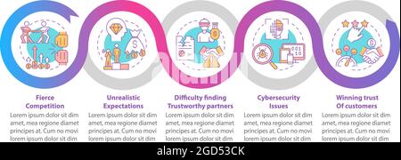 Infografik zur Vektorgrafik „Startrisiken“ Stock Vektor