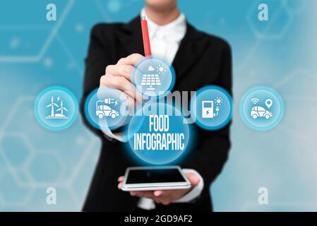 Schild mit Infografik zu Lebensmitteln. Wort auf visuelles Bild wie Diagramm geschrieben verwendet, um Informationen Lady in Uniform halten Tablet in der Hand darstellen Stockfoto