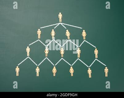 Holzfiguren auf einem grünen Hintergrund, hierarchische Organisationsstruktur der Verwaltung, effektives Managementmodell in der Organisation, Stockfoto