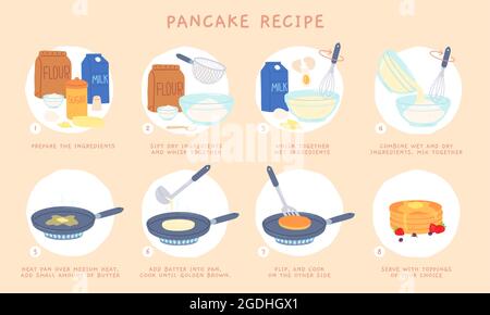 Flaches Rezept Schritte zum Backen von Pfannkuchen zum Frühstück. Zutaten mischen, Teig zubereiten und in der Pfanne kochen. Infografik zu Pfannkuchen-Dessert Stock Vektor