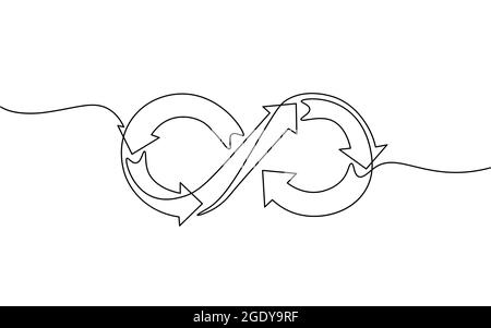 Single Continuous Line Art devops agiles Konzept. Unendlichkeit Symbol Team Workflow Programmierung Projektmanagement. Entwerfen Sie eine Kontur drawin Stockfoto