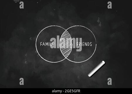 Familie UND Freunde Balance in venn Diagramm gezeichnet mit Kreide auf schwarzem Brett Symbol Logo Design Illustration Symbol Stock Vektor