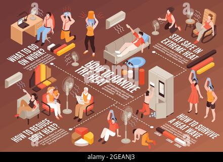 Isometrisches horizontales Flussdiagramm mit leidenden überhitzten Menschen, die mit 3D-Vektorgrafik bei heißem Wetter umgehen Stock Vektor
