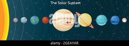 Illustration der Planeten des Sonnensystems und ihrer Umlaufbahnen um die Sonne. Bunte Cartoon-Vektor-Planeten und Sterne auf dunklem Hintergrund isoliert Stock Vektor