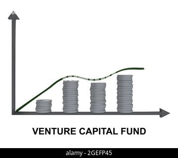 3D-Illustration des RISIKOKAPITALFONDS-Skripts unter einer Grafik aus Silbermünzen, isoliert auf Weiß. Stockfoto