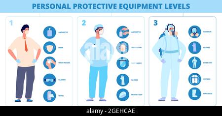 Infografik zur medizinischen Sicherheit. Persönliche Schutzausrüstung, Krankenschwester Uniform Anzug. Ärztliche Versorgung, professionelle medizinische psa-Utter-Vektor-Set Stock Vektor