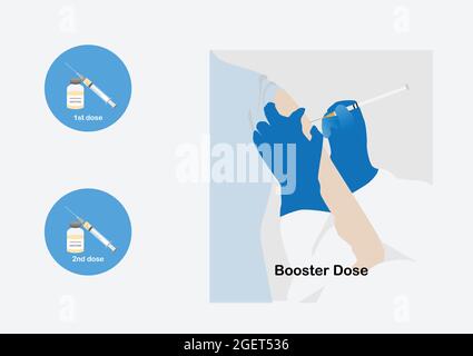 Prime- und Booster-Covid-19-Impfung. Vektordarstellung der Covid-19-Impfung in erster und zweiter Dosis und dritter Dosis für Delta-Variant-Protecti Stock Vektor