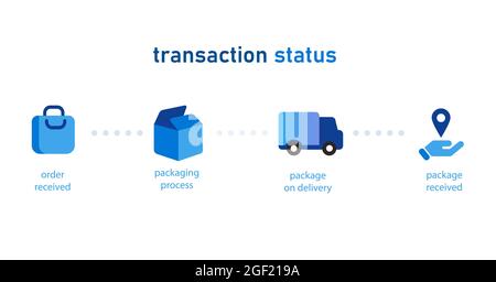 Transaktionsstatus Schritt für Schritt Online-Shopping-Symbol von der empfangenen Verpackung der Bestellung bis zur Lieferung und dem empfangenen Paket Stock Vektor