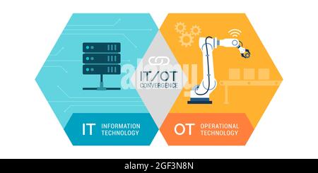 Konvergenz von Informationstechnologie und Betriebstechnologie, industrielles IOT Stock Vektor