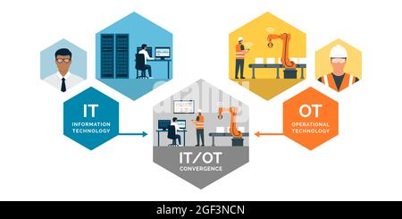 Konvergenz von Informationstechnologie und Betriebstechnologie, IT-Architekt und Steuerungsingenieur bei der Arbeit Stock Vektor