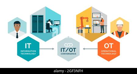 Konvergenz von Informationstechnologie und Betriebstechnologie, IT-Architekt und Steuerungsingenieur bei der Arbeit Stock Vektor