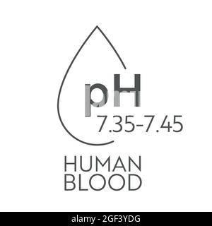 PH-Bereich des menschlichen Blutes. Medizinisches Diagramm und Maßstab. Saures, normales, Akalindiagramm. Stock Vektor