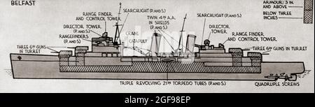 Diagramm der HMS Belfast, einem leichten Kreuzer der Royal Navy Town-Klasse. Von British Warships, veröffentlicht 1940 Stockfoto
