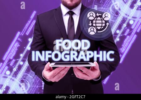 Textschild mit Infografik zu Lebensmitteln. Wort, das auf einem visuellen Bild wie Diagramm geschrieben wird, das zur Darstellung von Informationen verwendet wird man in Office Uniform Holding Tablet Stockfoto