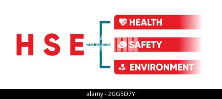 HSE - Arbeitssicherheit Umwelt. Vektor Illustration Konzept Banner mit Symbolen und Schlüsselwörtern Stock Vektor