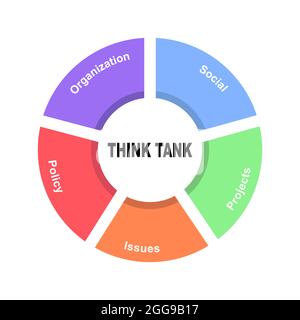 Diagrammkonzept mit Think Tank-Text und Schlüsselwörtern. EPS 10 isoliert auf weißem Hintergrund Stock Vektor