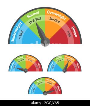 Index BMI-Body-Mass-Diagramm Stock Vektor