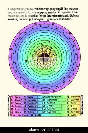 Kolorierte schematische Darstellung des Kosmos aus 'De sphaera mundi', einer mittelalterlichen Einführung in die grundlegenden Elemente der Astronomie, geschrieben von Johannes de Sacrobosco, um 1230. Sieben konzentrische Kreise stellen die Umlaufbahnen des Mondes, der Planeten und der Sonne dar. Stockfoto