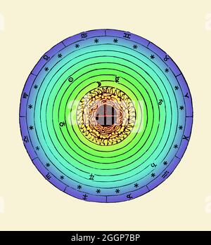 Kolorierte schematische Darstellung des Kosmos aus 'De sphaera mundi', einer mittelalterlichen Einführung in die grundlegenden Elemente der Astronomie, geschrieben von Johannes de Sacrobosco, um 1230. Sieben konzentrische Kreise stellen die Umlaufbahnen des Mondes, der Planeten und der Sonne dar. Stockfoto