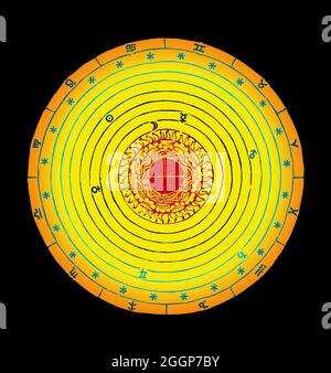 Kolorierte schematische Darstellung des Kosmos aus 'De sphaera mundi', einer mittelalterlichen Einführung in die grundlegenden Elemente der Astronomie, geschrieben von Johannes de Sacrobosco, um 1230. Sieben konzentrische Kreise stellen die Umlaufbahnen des Mondes, der Planeten und der Sonne dar. Stockfoto