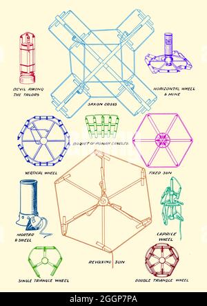 Eingefärbtes historisches Diagramm mit dem Titel „Typen moderner Feuerwerke“. Stockfoto