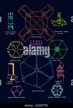 Eingefärbtes historisches Diagramm mit dem Titel „Typen moderner Feuerwerke“. Stockfoto