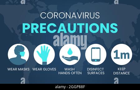 Coronavirus-Vorsichtsmaßnahmen Masken, Handschuhe Tragen, Hände Waschen, Desinfizieren, Abstand Halten Abbildung Stock Vektor