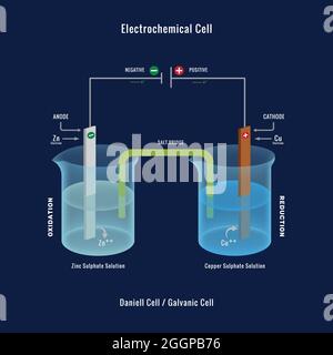 Elektrochemische Zelle oder galvanische Zelle, die Daniell-Zelle mit Voltmeter Stockfoto