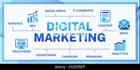 Digital Marketing Banner Hintergrund mit Icons von SEO, E-Commerce, etc Stock Vektor