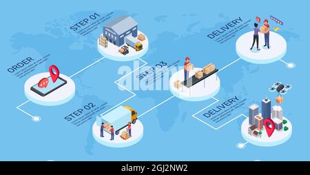 Isometrische globale Logistik, Lieferkette, Exportverteilung. Infografik: Internationaler Transport, Versand, Lagerlogistik. Bestellung von Online- und Weltversand mit Schritten Stock Vektor