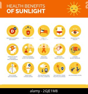 Gesundheitliche Vorteile von Sonnenlicht und Vitamin D, Symbole für Gesundheit und Prävention Stock Vektor