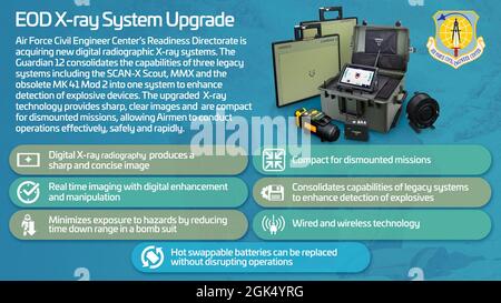 Das neue digitale Röntgensystem Vidisco Guardian 12 verbessert die Entsorgungsmöglichkeiten von Sprengkörpern, indem es die Anzeige des internen Inhalts verdächtiger, improvisierter Sprengkörper und nicht explodierter Sprengkörper erleichtert. Stockfoto