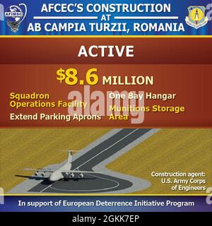 Das Air Force Civil Engineer Center und die Abteilung 4 des Air Force Installation Mission Support Center rüsten die Infrastruktur eines NATO Air Base Campia Turzii, Rumänien, auf. Die Installation erfordert eine moderne Infrastruktur zur Unterstützung von Flugmobilitätsmissionen, zum Aufstellen von Ressourcen der Luftwaffe und zum Einsatz von Personal. Stockfoto