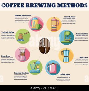 Kaffee Braumethoden Konzept Infografiken. Flaches Design Vektor Illustration des Kaffeebraukonzepts isoliert auf einem beigen Hintergrund. Stock Vektor